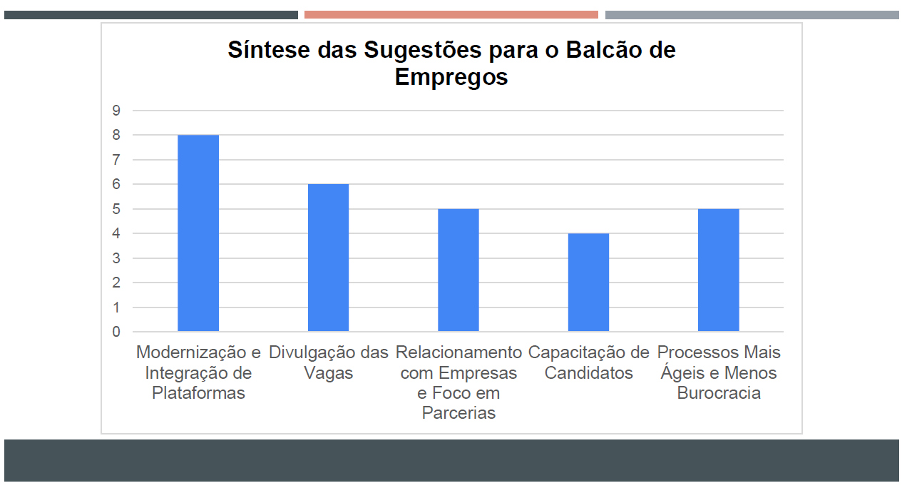 Secretaria de Desenvolvimento Econômico de Itajaí divulga pesquisa sobre o mercado de trabalho na cidade